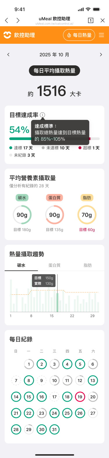 uMeal 每月回顧