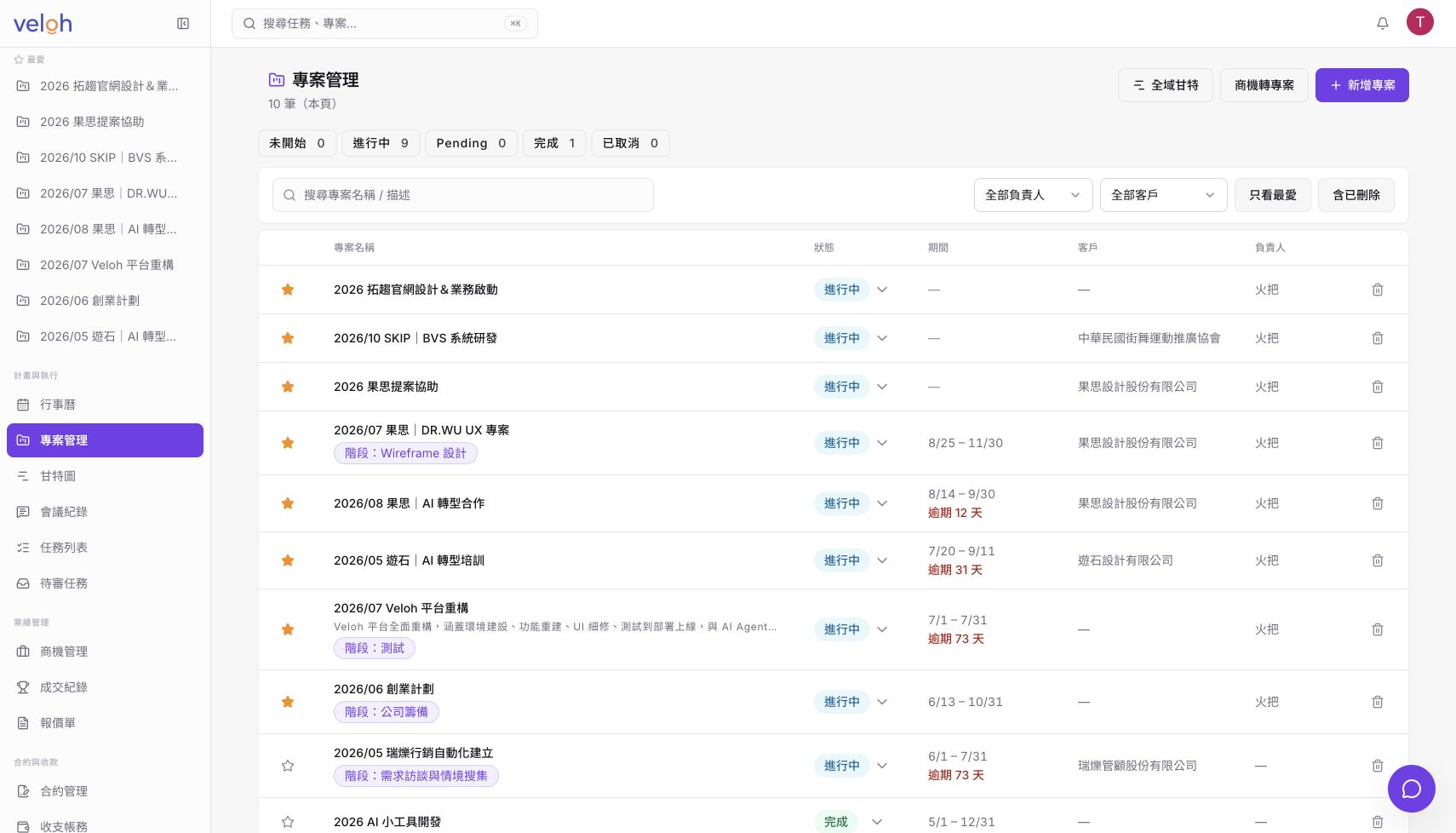 veloh 專案管理實際介面（2026-10-12）